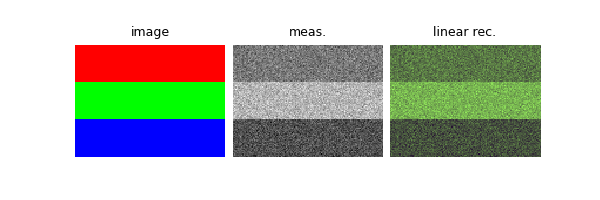 image, meas., linear rec.