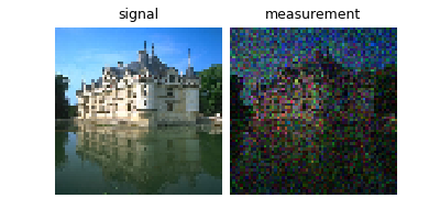 signal, measurement