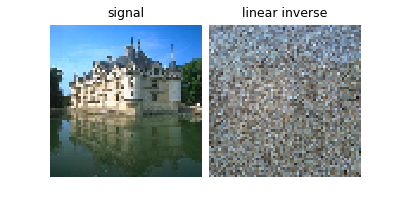 signal, linear inverse