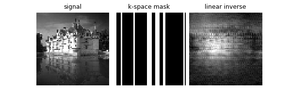 signal, k-space mask, linear inverse