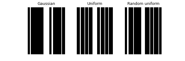 Gaussian, Uniform, Random uniform