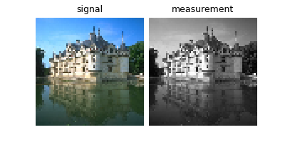 signal, measurement