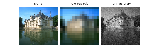 signal, low res rgb, high res gray