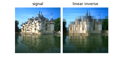 signal, linear inverse