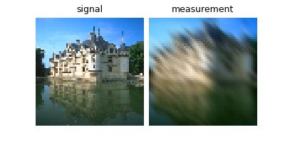 signal, measurement