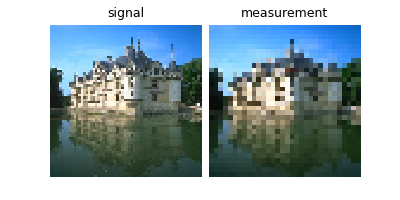 signal, measurement