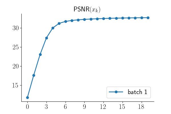 $\text{PSNR}(x_k)$