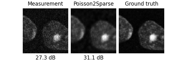 Measurement, Poisson2Sparse, Ground truth