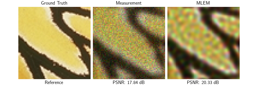 Ground Truth, Measurement, MLEM