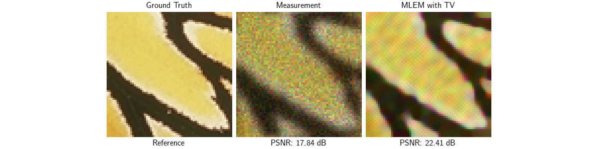 Ground Truth, Measurement, MLEM with TV