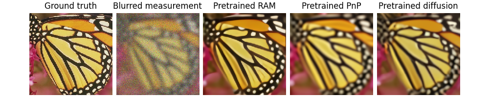 Ground truth, Blurred measurement, Pretrained RAM, Pretrained PnP, Pretrained diffusion