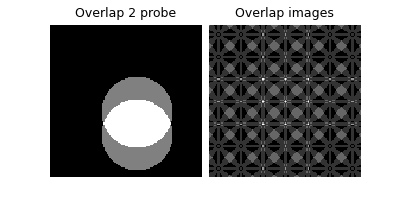 Overlap 2 probe, Overlap images