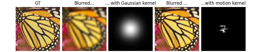 GT, Blurred..., ... with Gaussian kernel, Blurred ..., ...with motion kernel