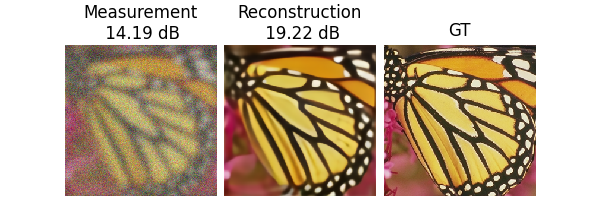 Measurement  14.19 dB, Reconstruction  19.22 dB, GT