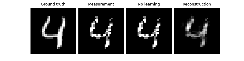 Ground truth, Measurement, No learning, Reconstruction