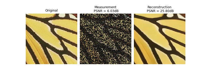 Original, Measurement PSNR = 6.03dB, Reconstruction PSNR = 25.80dB