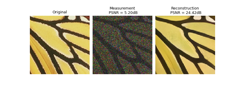 Original, Measurement PSNR = 5.20dB, Reconstruction PSNR = 24.42dB