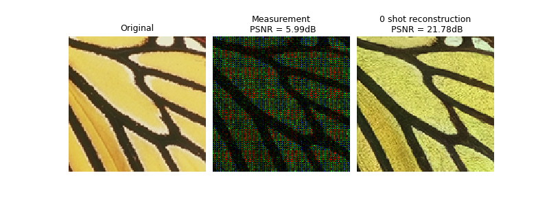 Original, Measurement PSNR = 5.99dB, 0 shot reconstruction PSNR = 21.78dB