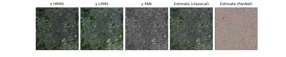 x HRMS, y LRMS, y PAN, Estimate (classical), Estimate (PanNet)