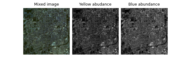 Mixed image, Yellow abudance, Blue abundance