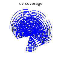 uv coverage