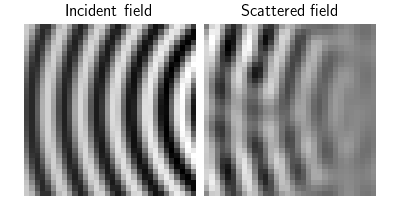 Incident field, Scattered field