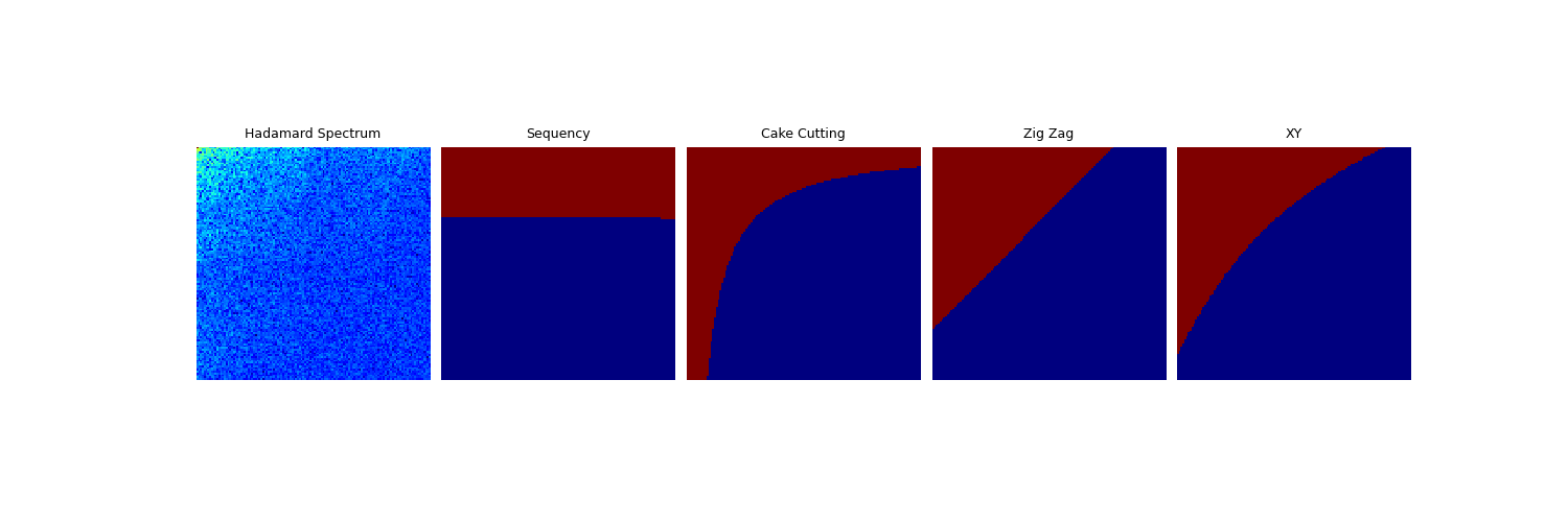 Hadamard Spectrum, Sequency, Cake Cutting, Zig Zag, XY