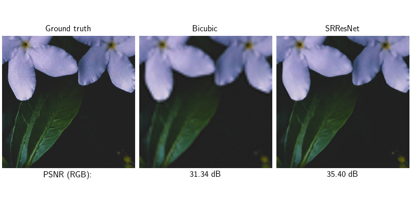 Ground truth, Bicubic, SRResNet