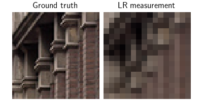 Ground truth, LR measurement