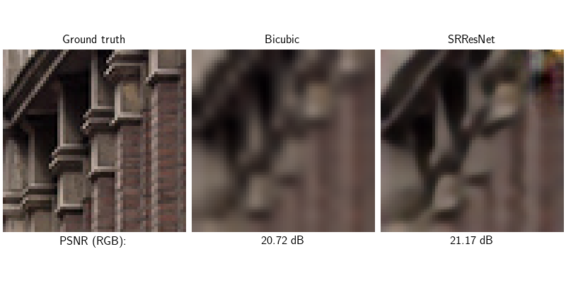 Ground truth, Bicubic, SRResNet