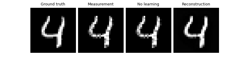 Ground truth, Measurement, No learning, Reconstruction