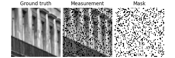 Ground truth, Measurement, Mask