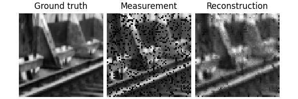 Ground truth, Measurement, Reconstruction