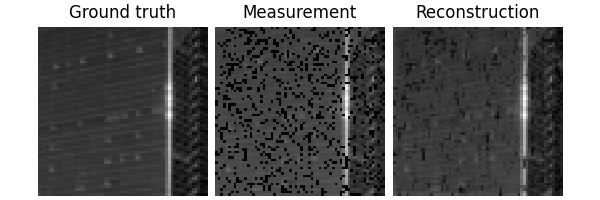 Ground truth, Measurement, Reconstruction