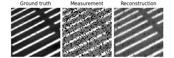 Ground truth, Measurement, Reconstruction