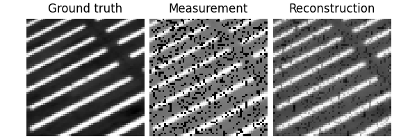 Ground truth, Measurement, Reconstruction