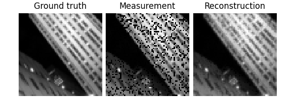 Ground truth, Measurement, Reconstruction