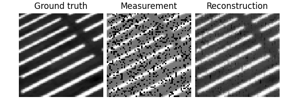 Ground truth, Measurement, Reconstruction