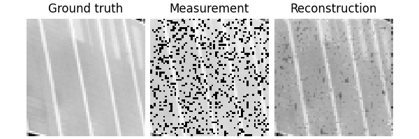 Ground truth, Measurement, Reconstruction