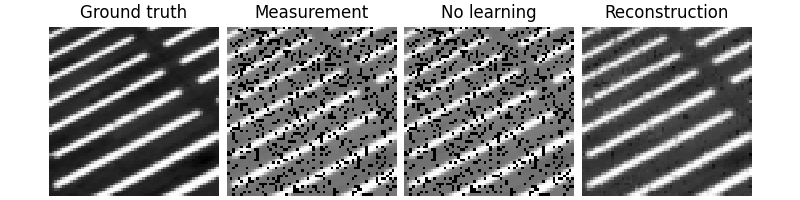 Ground truth, Measurement, No learning, Reconstruction