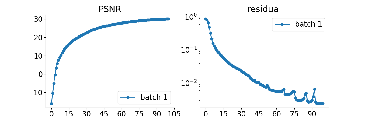 PSNR, residual